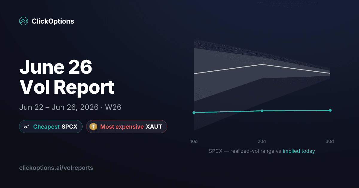 Volreport for Week 26, 2026 (Jun 22 – Jun 26)