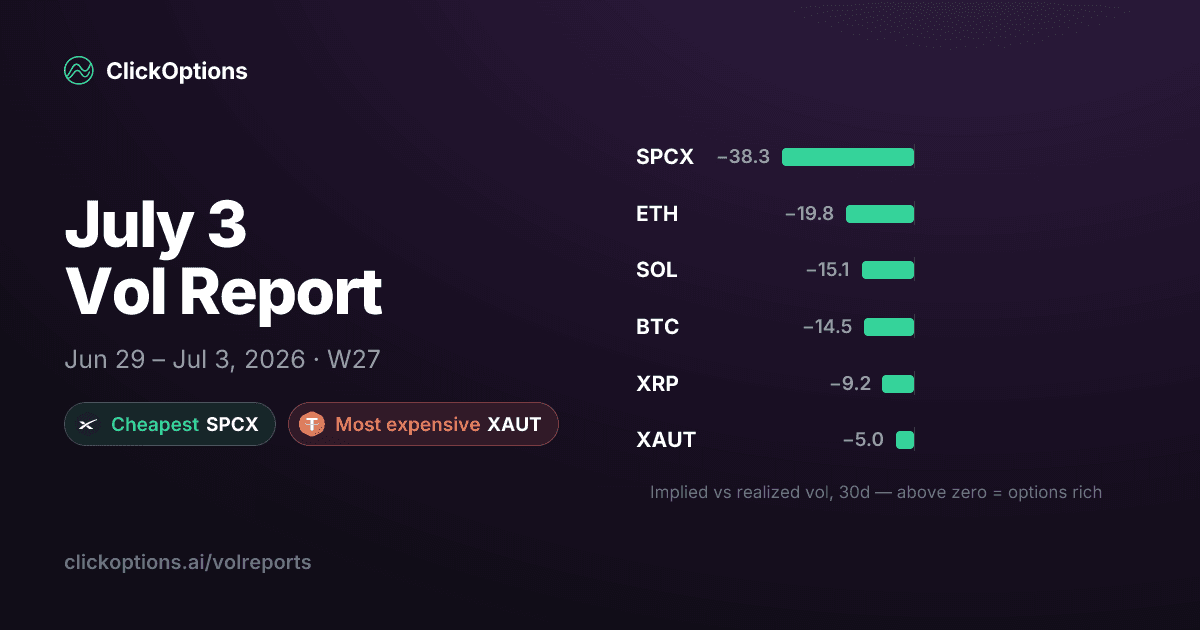 Volreport for Week 27, 2026 (Jun 29 – Jul 3)