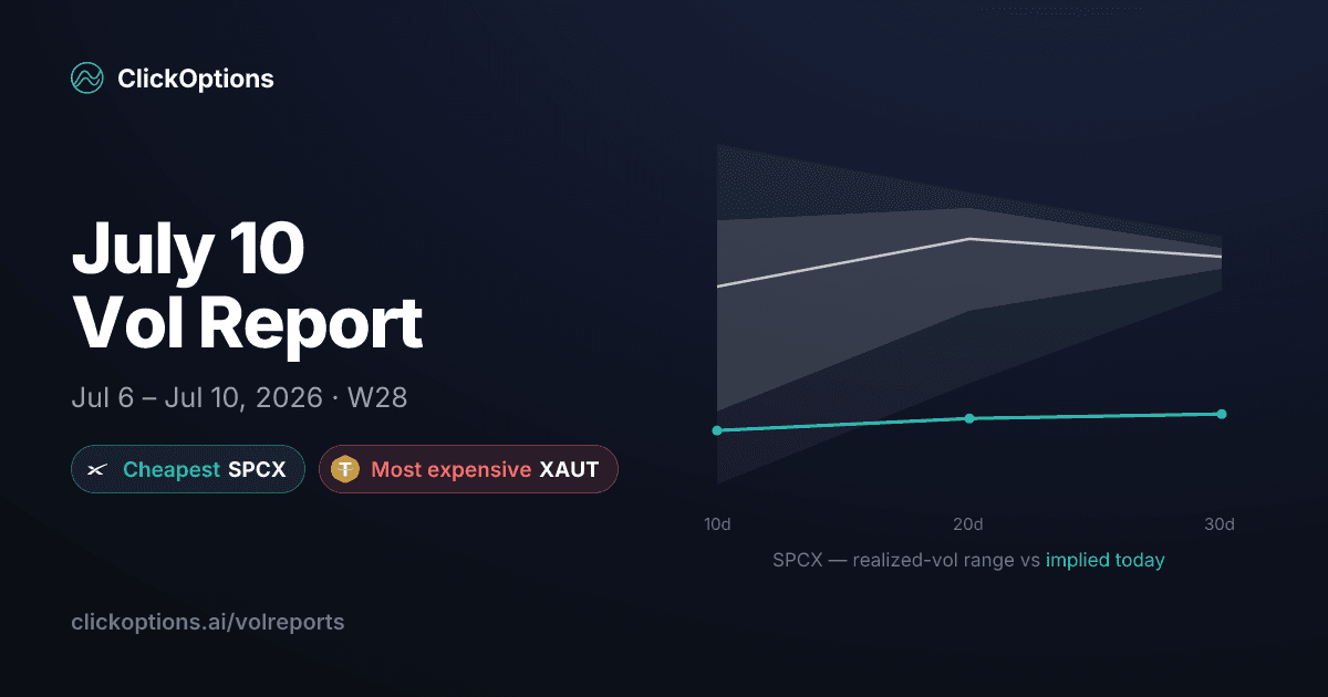 Volreport for Week 28, 2026 (Jul 6 – Jul 10)