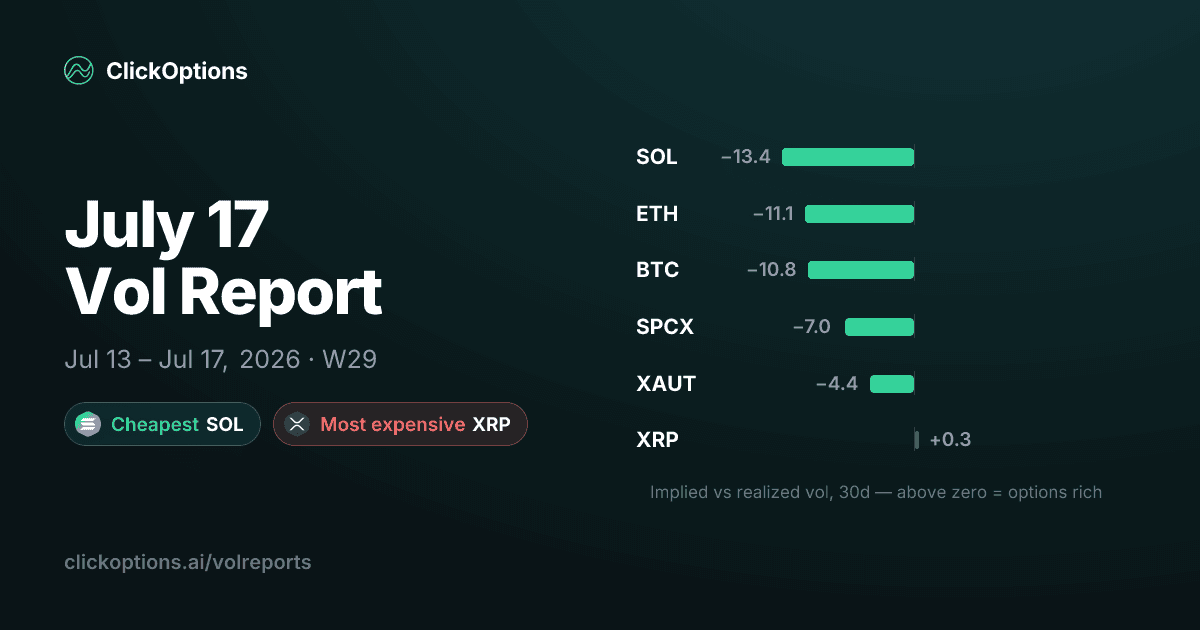 Volreport for Week 29, 2026 (Jul 13 – Jul 17)