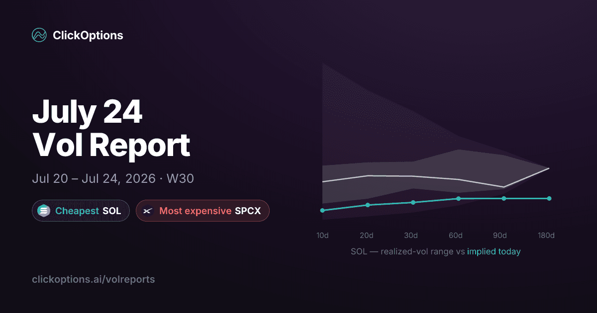 Volreport for Week 30, 2026 (Jul 20 – Jul 24)