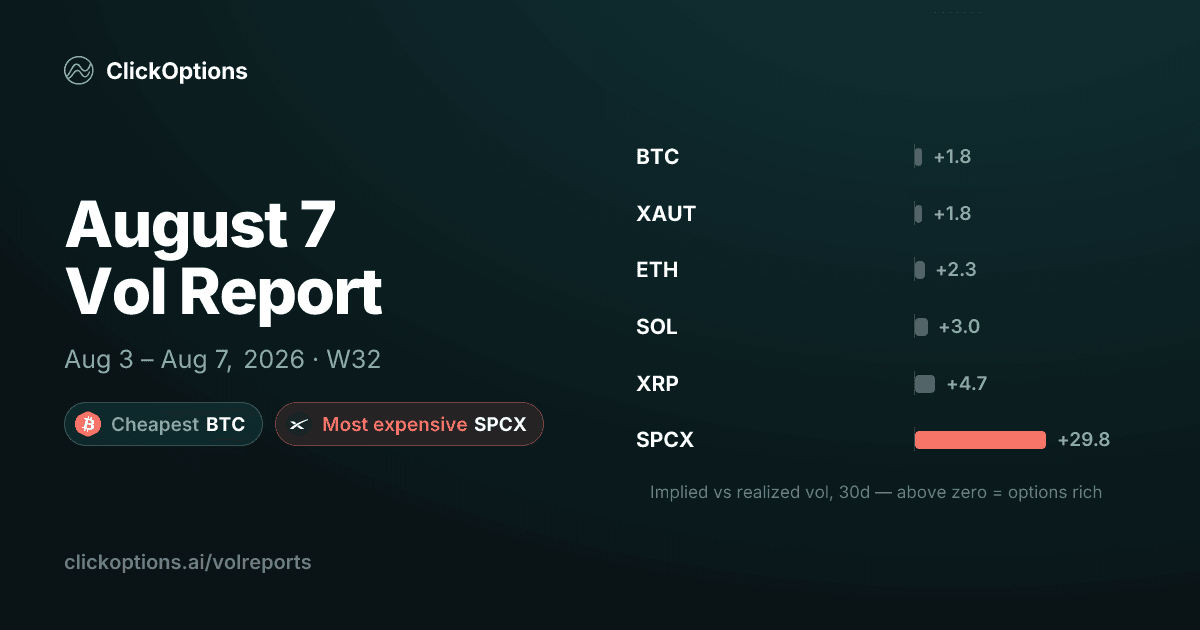 Volreport for Week 32, 2026 (Aug 3 – Aug 7)