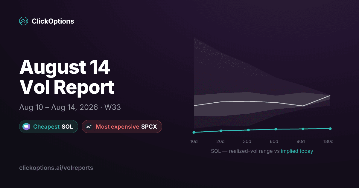 Volreport for Week 33, 2026 (Aug 10 – Aug 14)