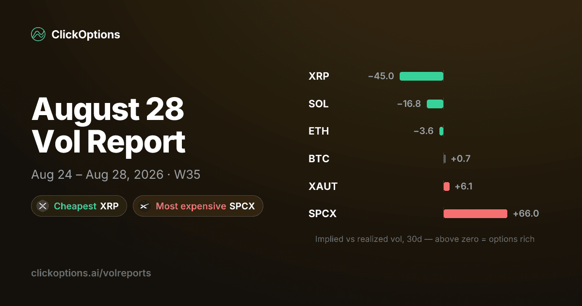 Volreport for Week 35, 2026 (Aug 24 – Aug 28)