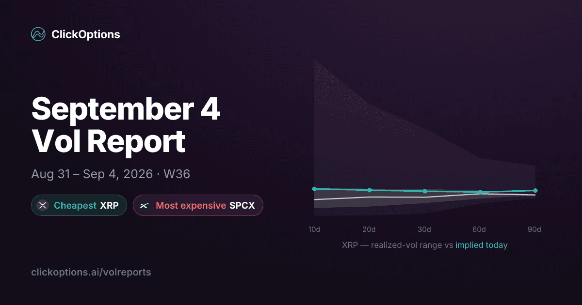 Volreport for Week 36, 2026 (Aug 31 – Sep 4)