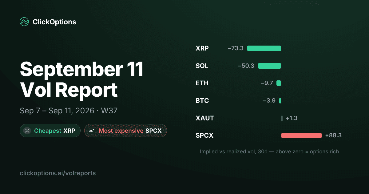 Volreport for Week 37, 2026 (Sep 7 – Sep 11)