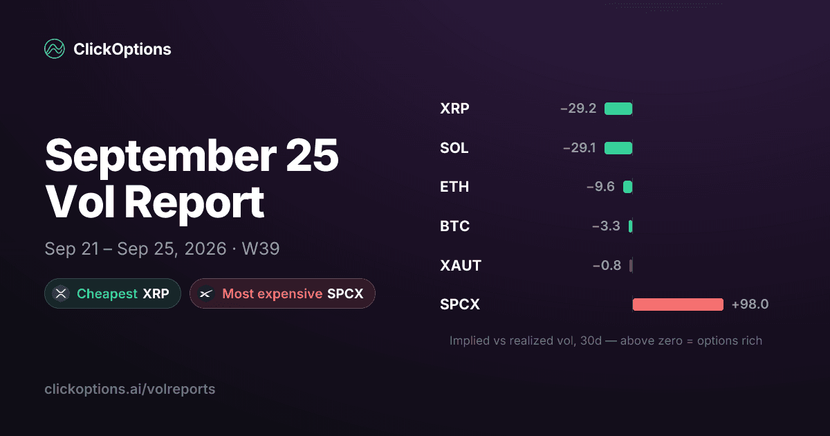 Volreport for Week 39, 2026 (Sep 21 – Sep 25)
