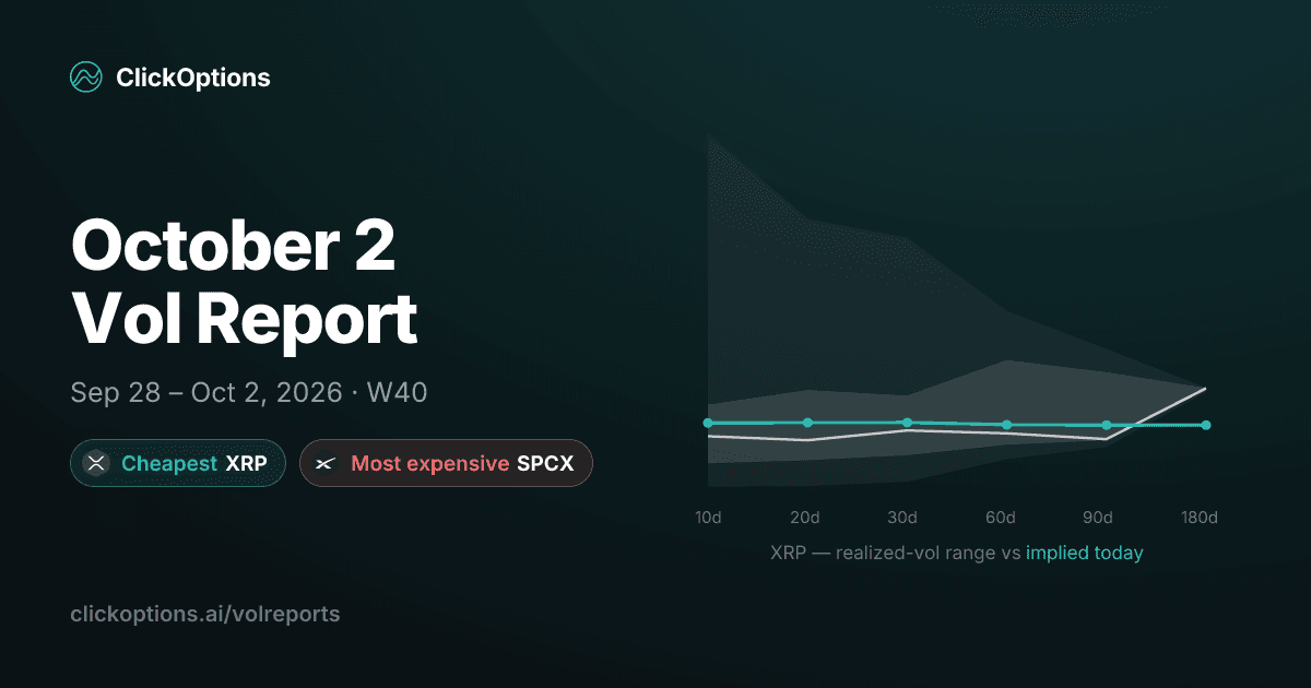 Volreport for Week 40, 2026 (Sep 28 – Oct 2)