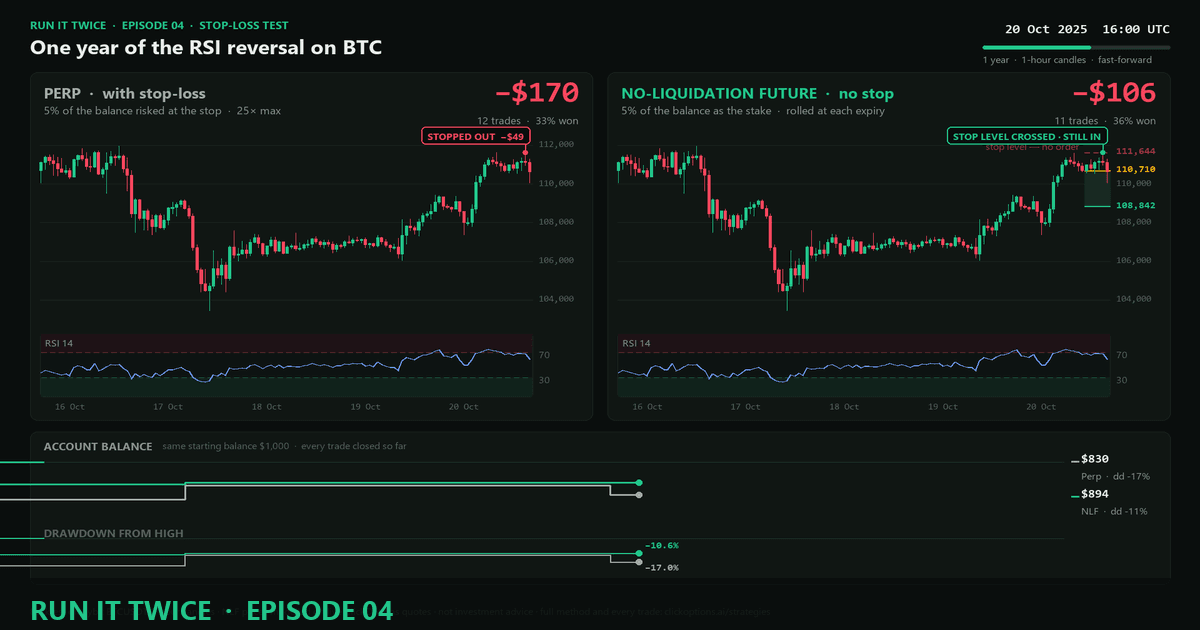 Run It Twice E04 · The Oversold Test
