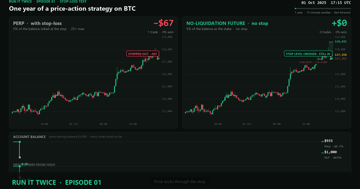 Run It Twice E01 · The Price Action Test