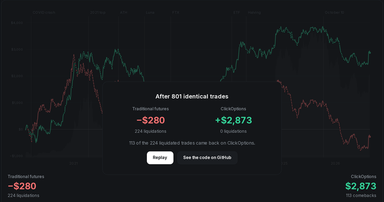 How we made options act like futures