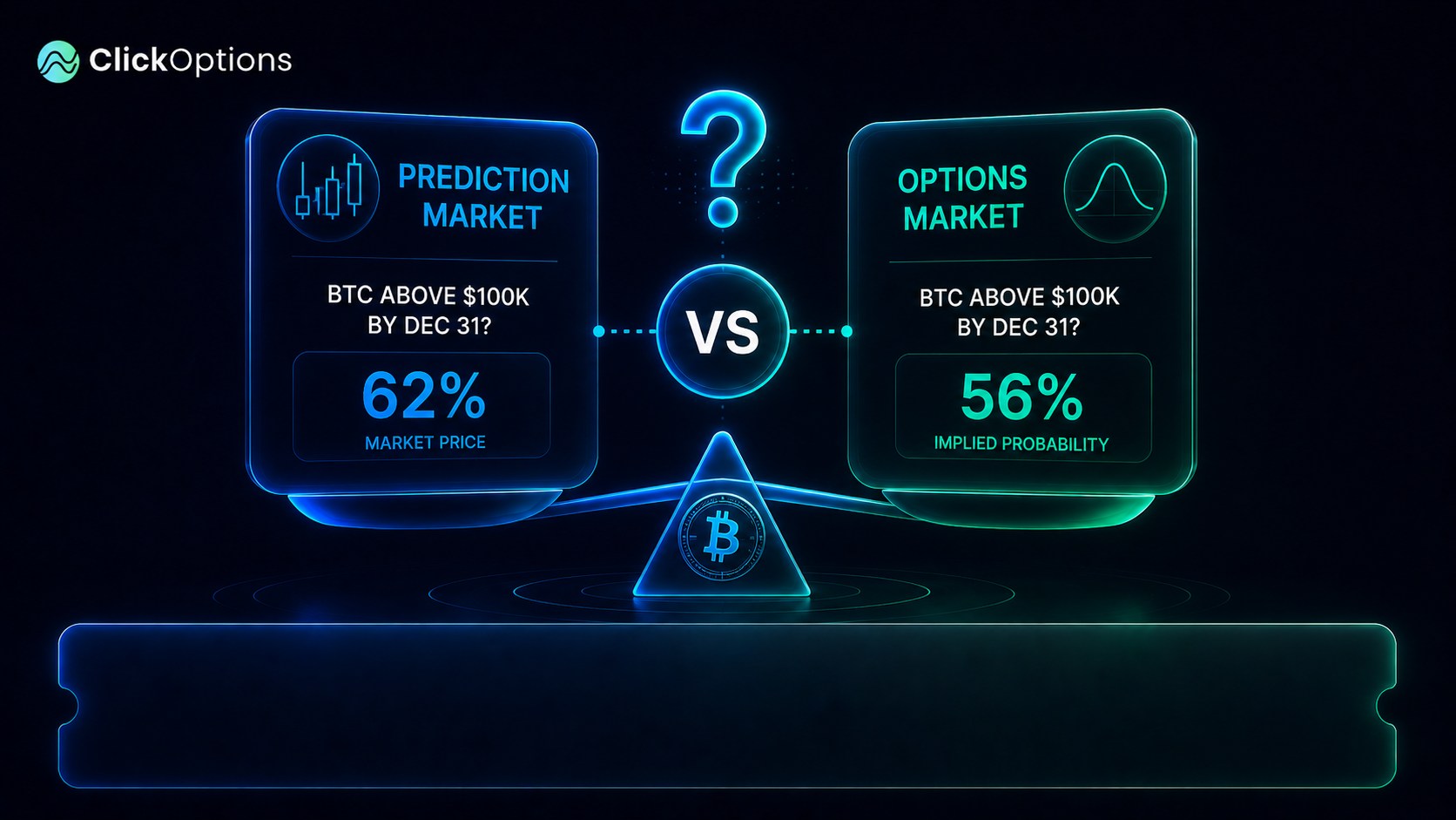 Why Prediction Prices and Options Prices May Not Always Agree